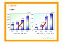 비타500의 마케팅전략 성공사례 5페이지