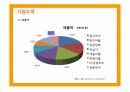 비타500의 마케팅전략 성공사례 6페이지