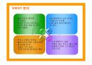 비타500의 마케팅전략 성공사례 14페이지