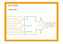 비타500의 마케팅전략 성공사례 15페이지