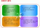 광동제약 비타500 마케팅전략  15페이지