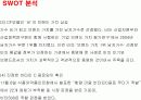 광동제약 비타500 마케팅전략  20페이지