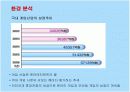 넥슨의 카트라이더 마케팅전략 성공사례 9페이지