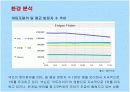 넥슨의 카트라이더 마케팅전략 성공사례 11페이지