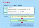 넥슨의 카트라이더 마케팅전략 성공사례 19페이지