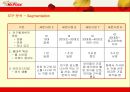 외식프랜차이즈 미스터피자(Mr. Pizza)의 마케팅전략  29페이지