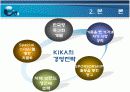 KIKA(키카)의 경영분석 5페이지