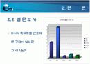 KIKA(키카)의 경영분석 16페이지