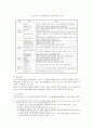 [노인복지]우리나라 노인의 주거복지 현황 및 개선방안 7페이지