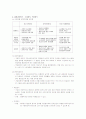 사회보험의 관련형태 및 방식 4페이지