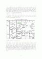 OLED에이용되는재료및발전방향 12페이지