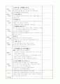 보육일지 3월 2주차입니다 6페이지