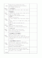 보육일지 3월 2주차입니다 8페이지