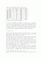 진도 동족마을의 형성과정과 입지조건 및 지형적 특징 15페이지