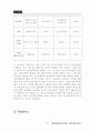 보닌화장품 분석 및 남성화장품시장 통합 마케팅전략 수립 42페이지