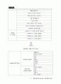 보닌화장품 분석 및 남성화장품시장 통합 마케팅전략 수립 48페이지