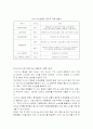 항공 산업에서의 전략적 제휴 13페이지