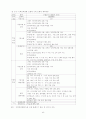 호텔기업간_전략적_제휴에_관한_연구 35페이지