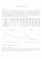 LG IBM(International Business Machines) 2페이지