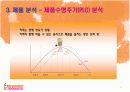 던킨도넛 연구(파워포인트) 7페이지
