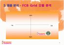던킨도넛 연구(파워포인트) 8페이지
