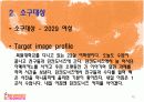 던킨도넛 연구(파워포인트) 12페이지