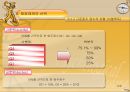 능력검사설계 32페이지