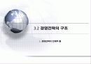 경영전략의_분석과_기획에 관한 발표 자료 5페이지