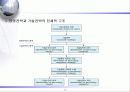경영전략의_분석과_기획에 관한 발표 자료 7페이지