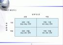 경영전략의_분석과_기획에 관한 발표 자료 11페이지