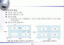경영전략의_분석과_기획에 관한 발표 자료 16페이지
