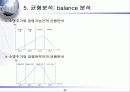 경영전략의_분석과_기획에 관한 발표 자료 22페이지