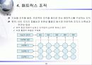 경영조직의_구조와_설계에 관한 발표자료 10페이지