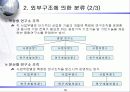 경영조직의_구조와_설계에 관한 발표자료 16페이지