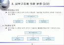 경영조직의_구조와_설계에 관한 발표자료 19페이지