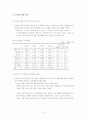 IT(Information Technology)산업 조사 3페이지