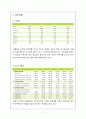 [경영학원론]기업경영사례분석-CJ홈쇼핑 기업분석 및 향후전략 7페이지