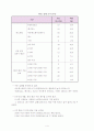 [서비스마케팅]패밀리 레스토랑의 소비자만족도 조사 및 개선방향 4페이지