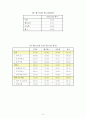 [서비스마케팅]패밀리 레스토랑의 소비자만족도 조사 및 개선방향 8페이지