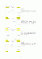 [서비스마케팅]패밀리 레스토랑의 소비자만족도 조사 및 개선방향 14페이지