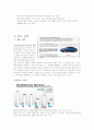 [마케팅원론]국내 수입차시장 점유율 향상을 위한 '혼다(HONDA)' 광고전략  17페이지