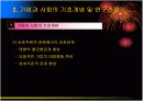 기업과 사회의 연구목적과 배경 15페이지