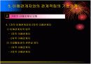 이해관계자와의 관계 설정방향 8페이지