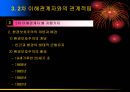 이해관계자와의 관계 설정방향 24페이지