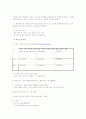 [벤처창업론]'애견호텔' 창업계획서 13페이지