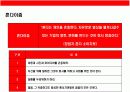 꿈과 도전의 기업 혼다(Honda)의 성공전략 4페이지