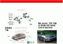꿈과 도전의 기업 혼다(Honda)의 성공전략 11페이지
