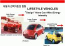 꿈과 도전의 기업 혼다(Honda)의 성공전략 17페이지