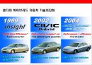 꿈과 도전의 기업 혼다(Honda)의 성공전략 23페이지