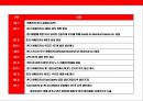 꿈과 도전의 기업 혼다(Honda)의 성공전략 31페이지